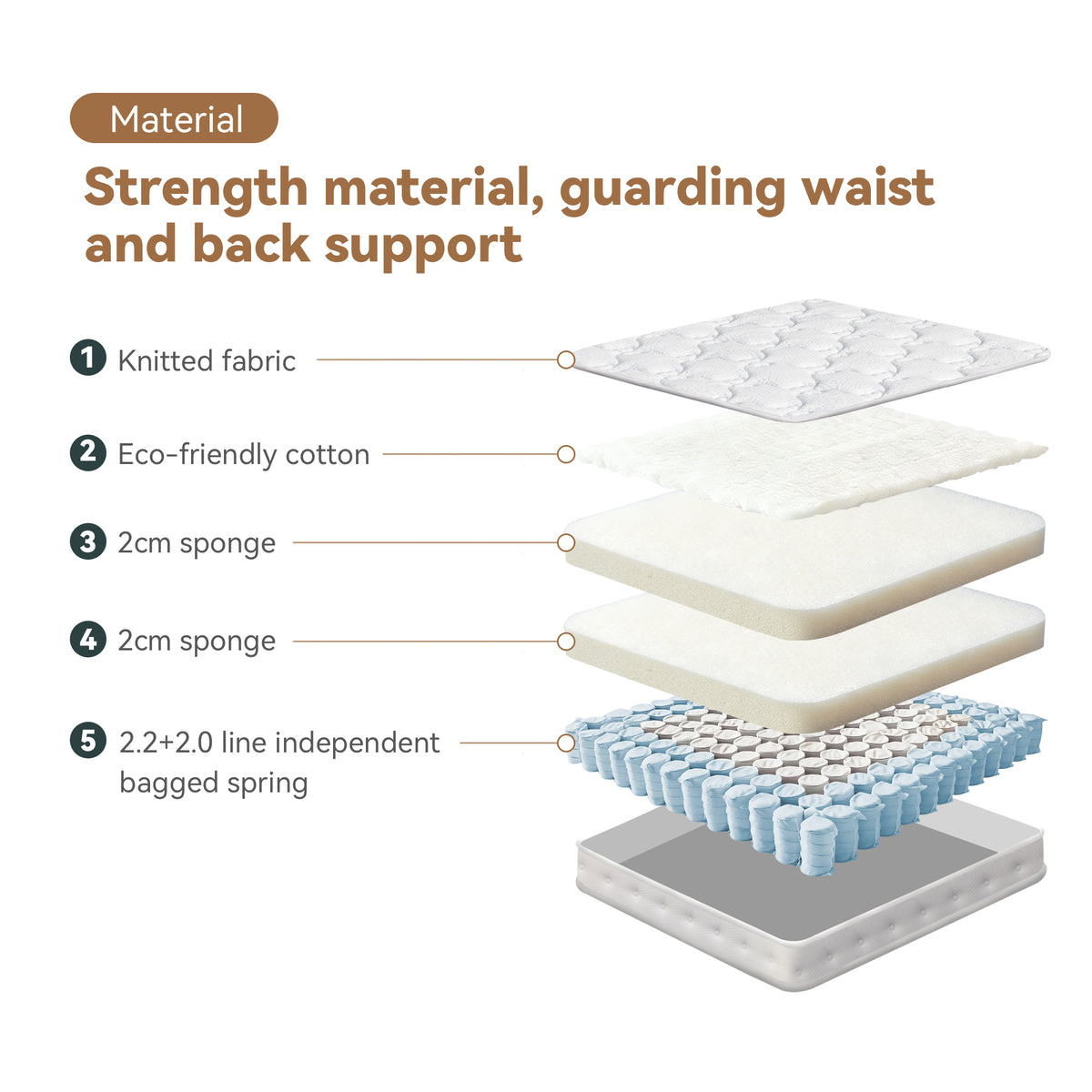 Corsi Olympic Queen Bundle - Bed Frame, Mattress & Sheet Set