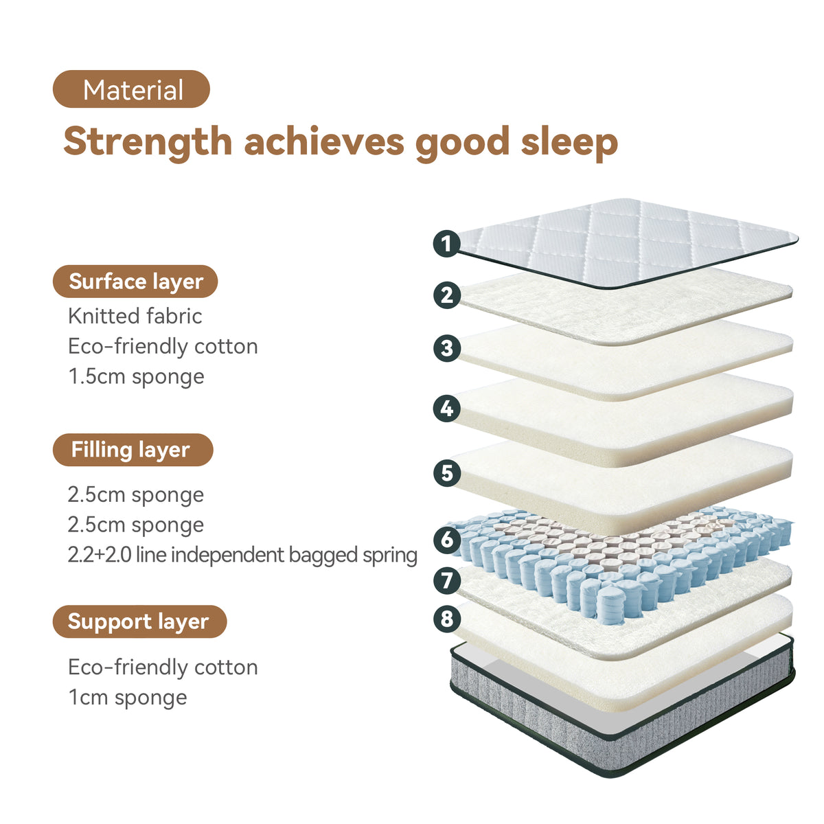 Corsi Olympic Queen Bundle - Bed Frame, Mattress & Sheet Set